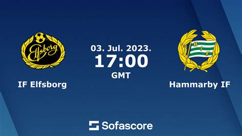 elfsborg vs hammarby h2h